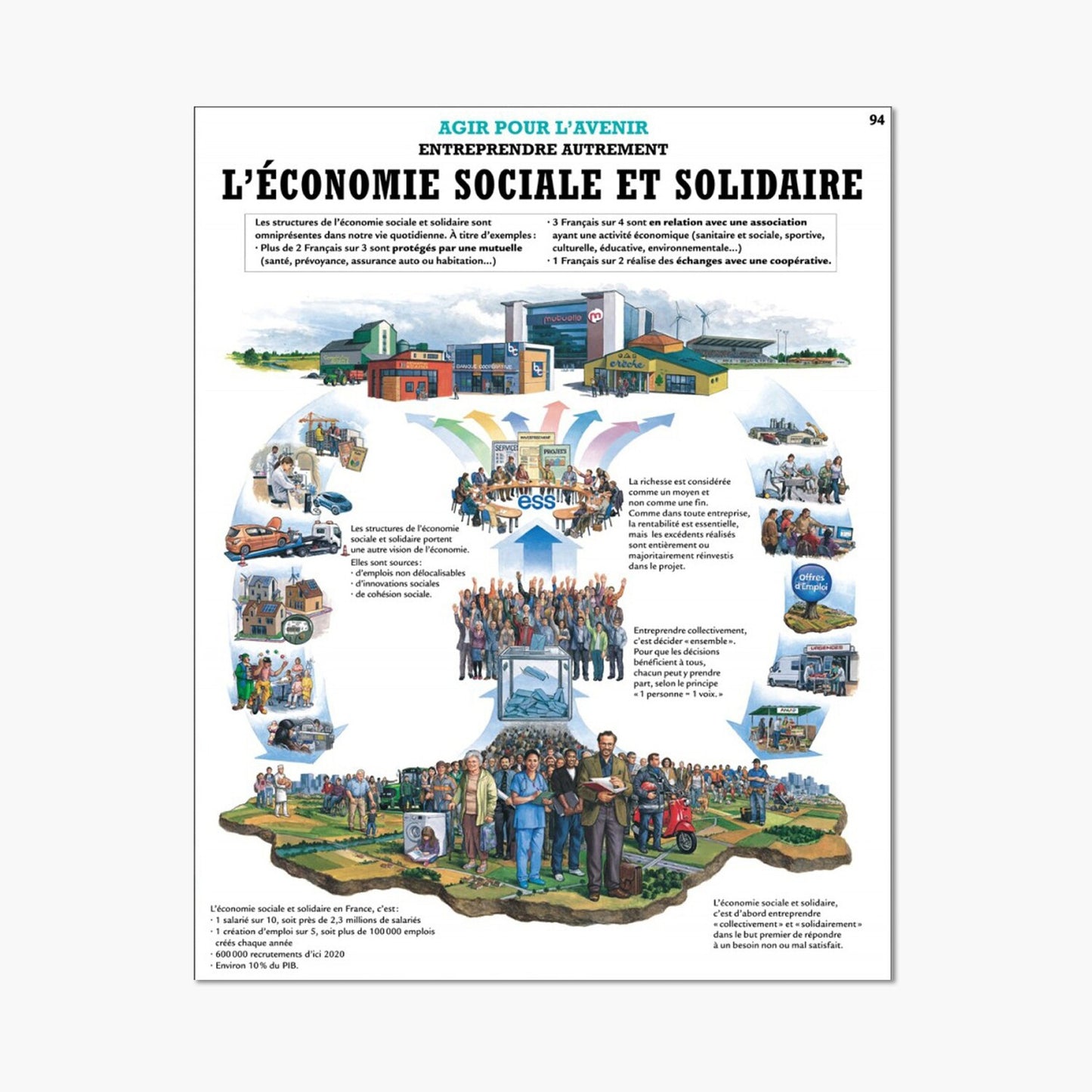 The social and solidarity economy