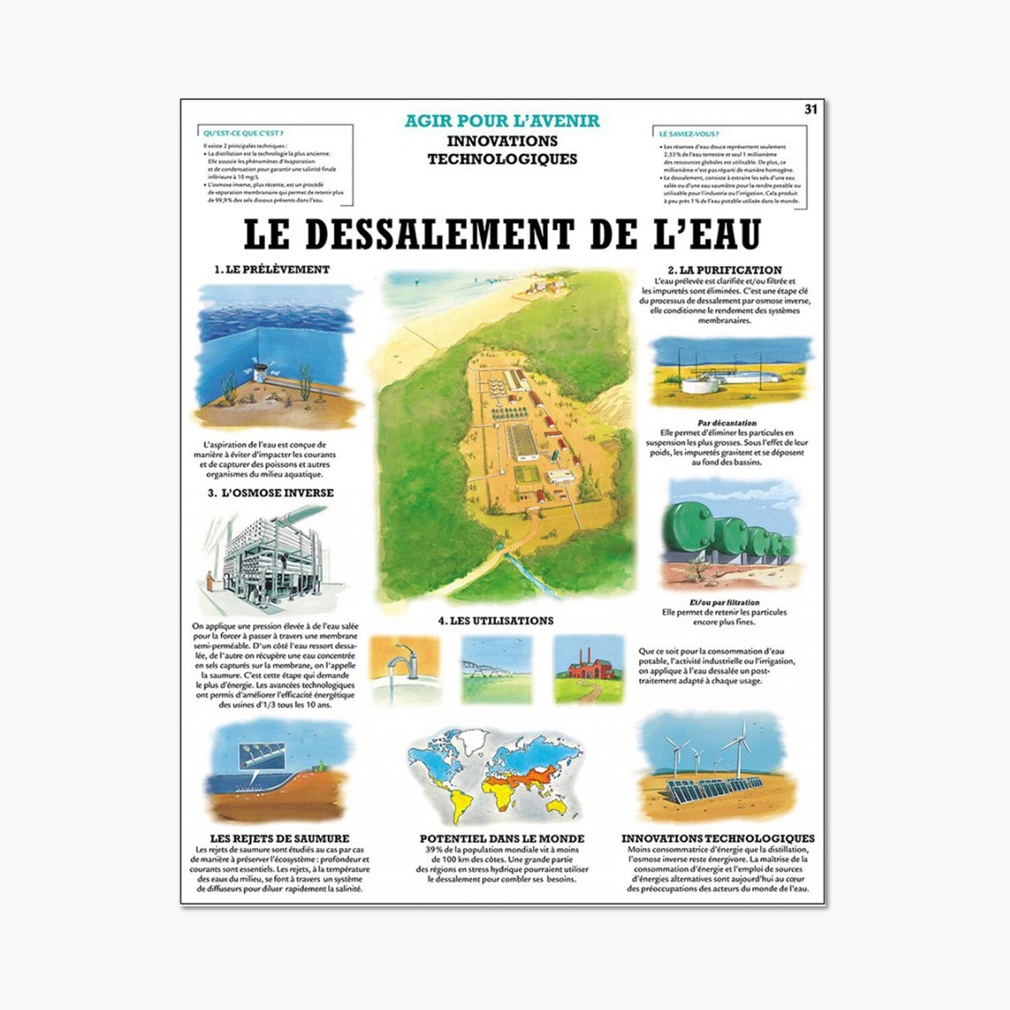 Water desalination